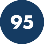 95